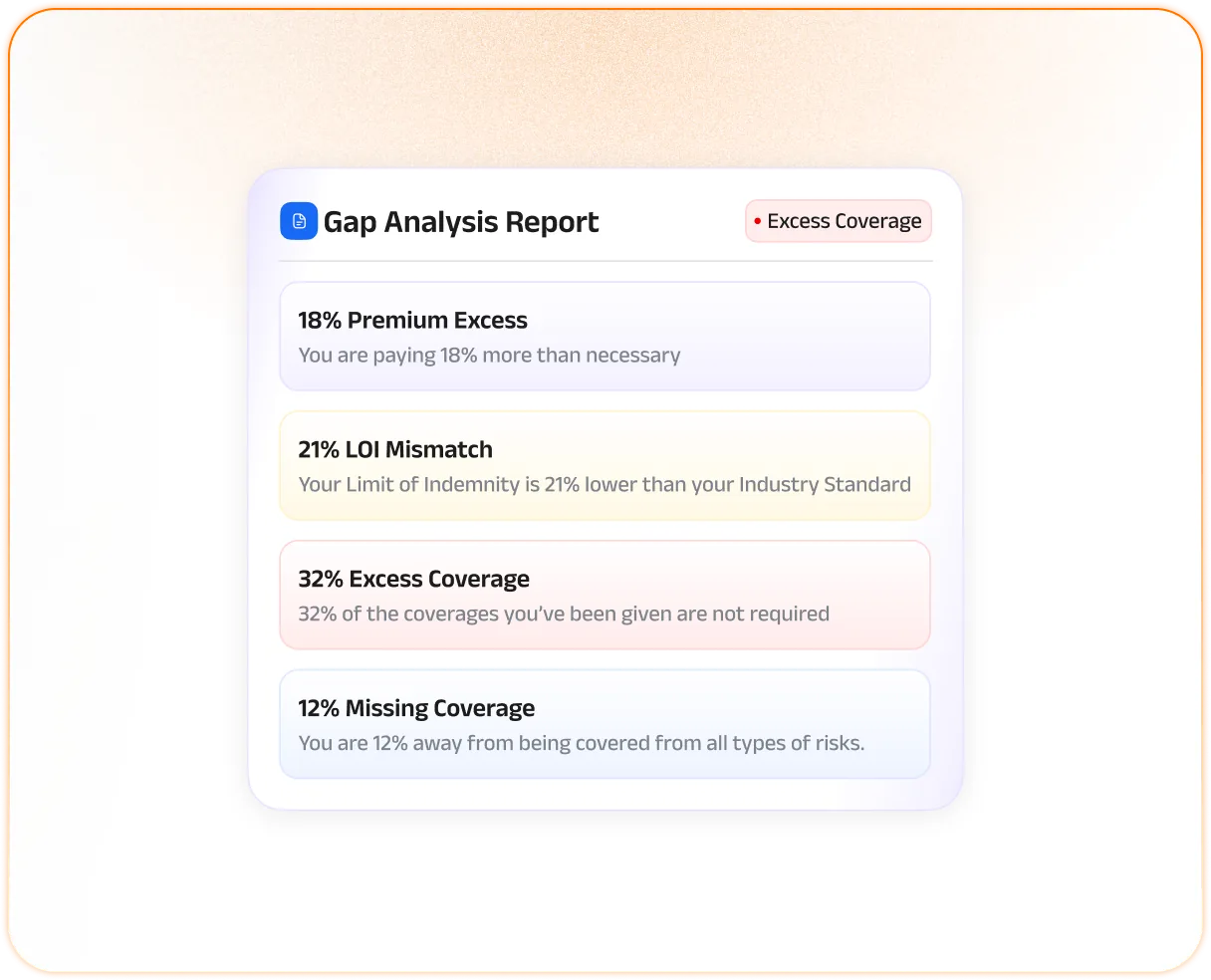 Gap Analysis Report card