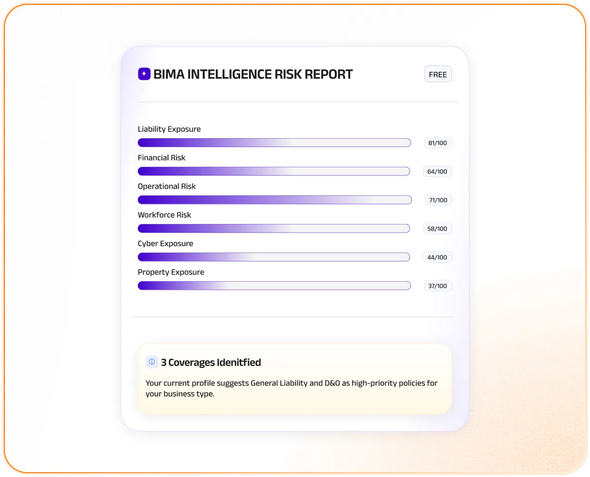 Bima Intelligence Risk Report card