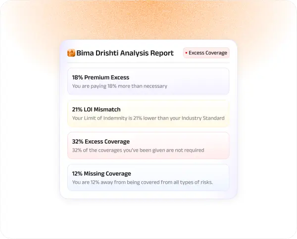 Gap Analysis Report card